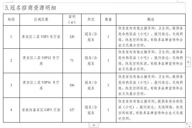 冠名招商資源明細(xì).jpg